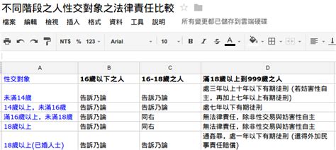 衰十一 意思|最低合法性交年齡